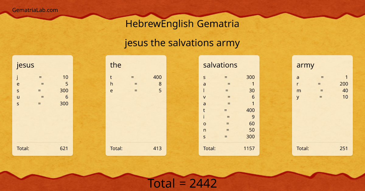 jesus the salvations army in hebrewEnglish Gematria